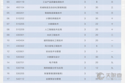 北京社會管理職業(yè)學(xué)院計(jì)算機(jī)技術(shù)培訓(xùn) 洞察專業(yè)技能提升之道